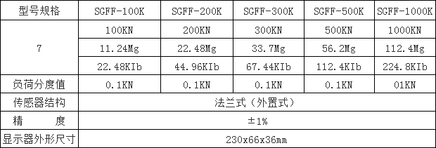 規格型號