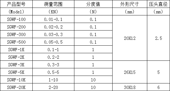 微型數顯測力計