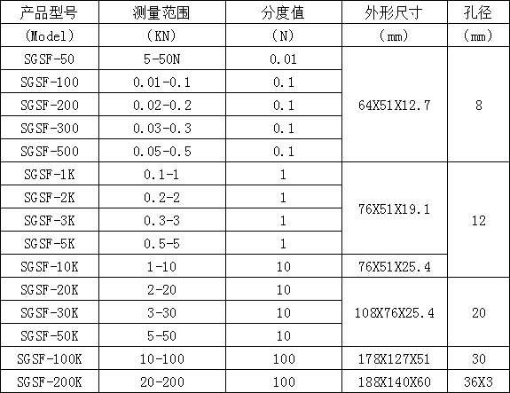 S型數顯測力計