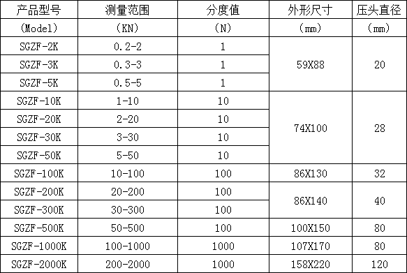 柱式數顯測力計